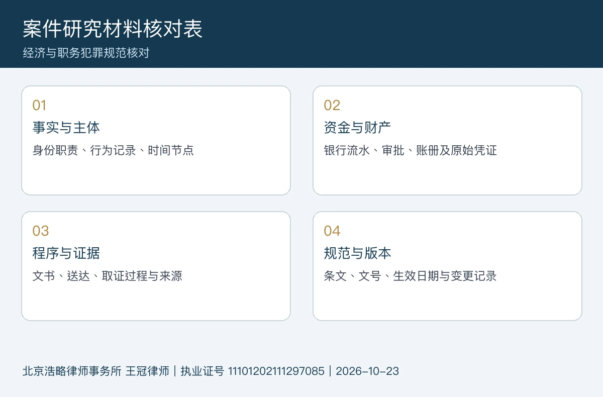 案件材料核对:事实主体、资金财产、程序证据、规范版本