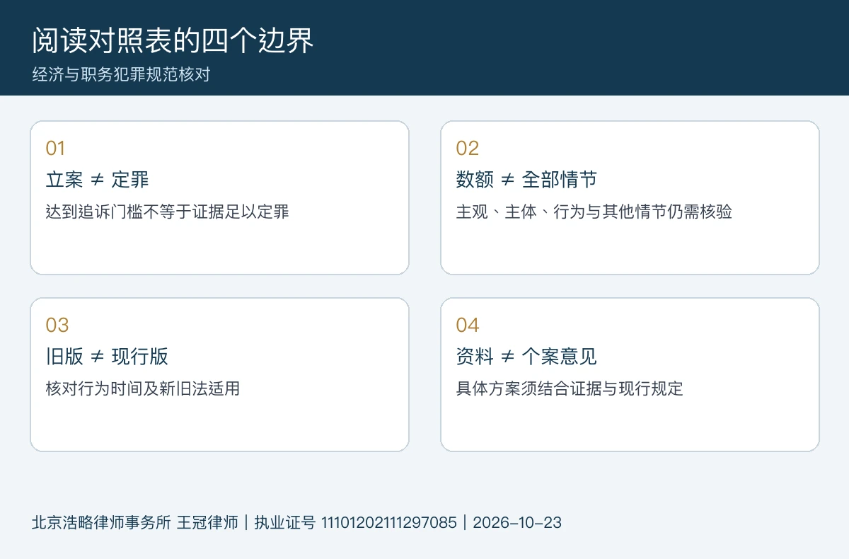 阅读对照表的四个边界:立案不等于定罪、数额不等于全部情节、注意版本和具体案情